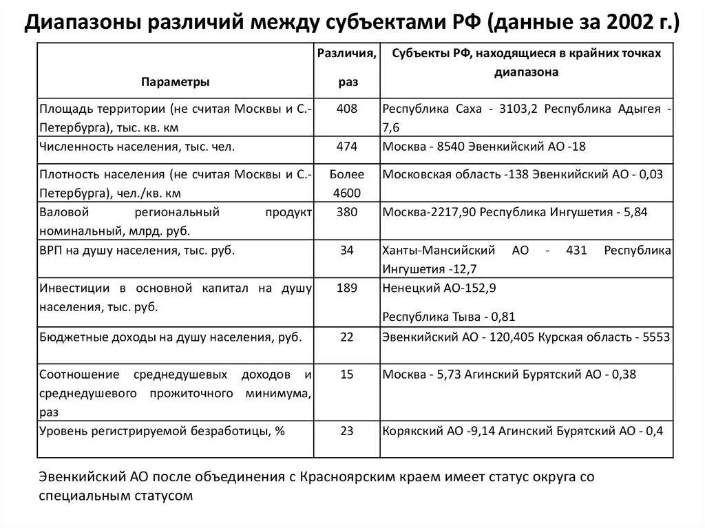 Чем субъект отличается от участника. Чем субъект отличается от участника