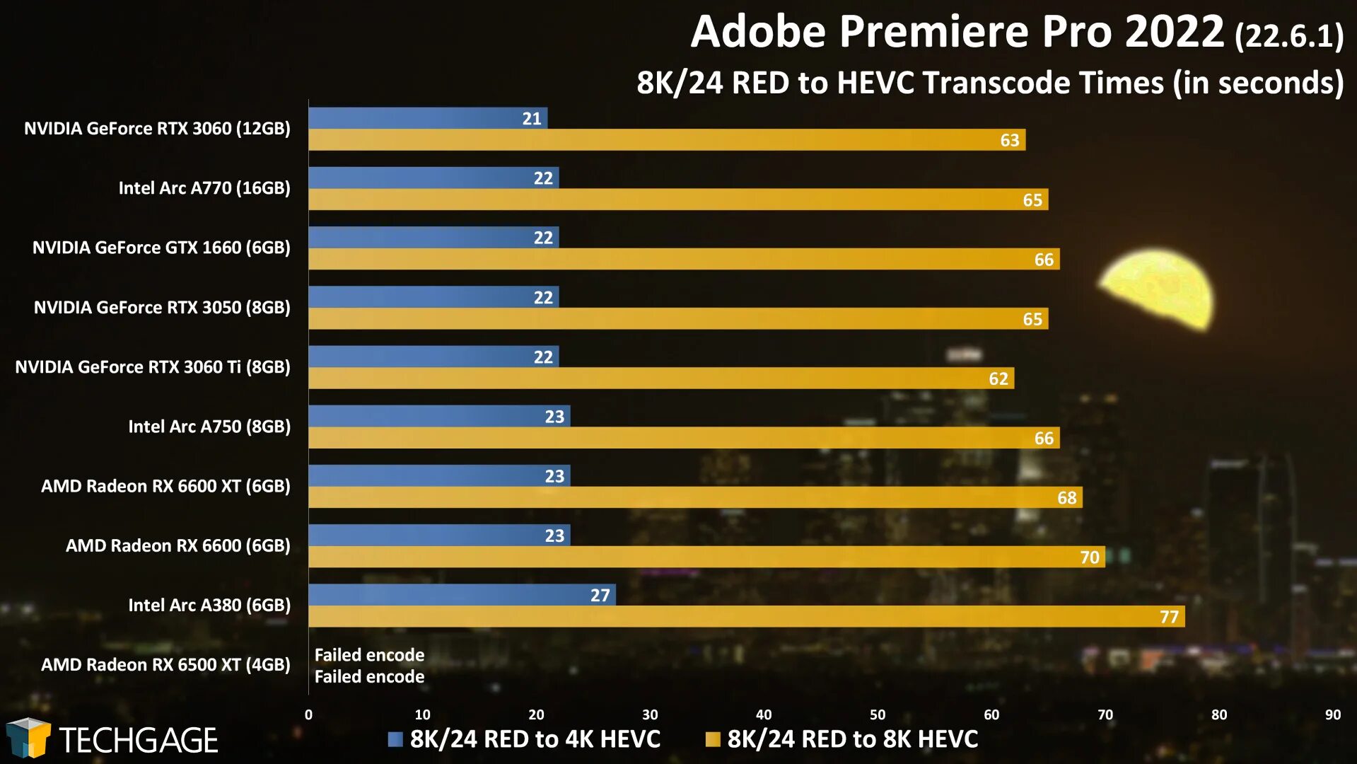 Intel arc a770 обзор. Intel arc a770. intel arc a750 gpu-z. arc 770 gpu-z. настройка производительности intel arc.