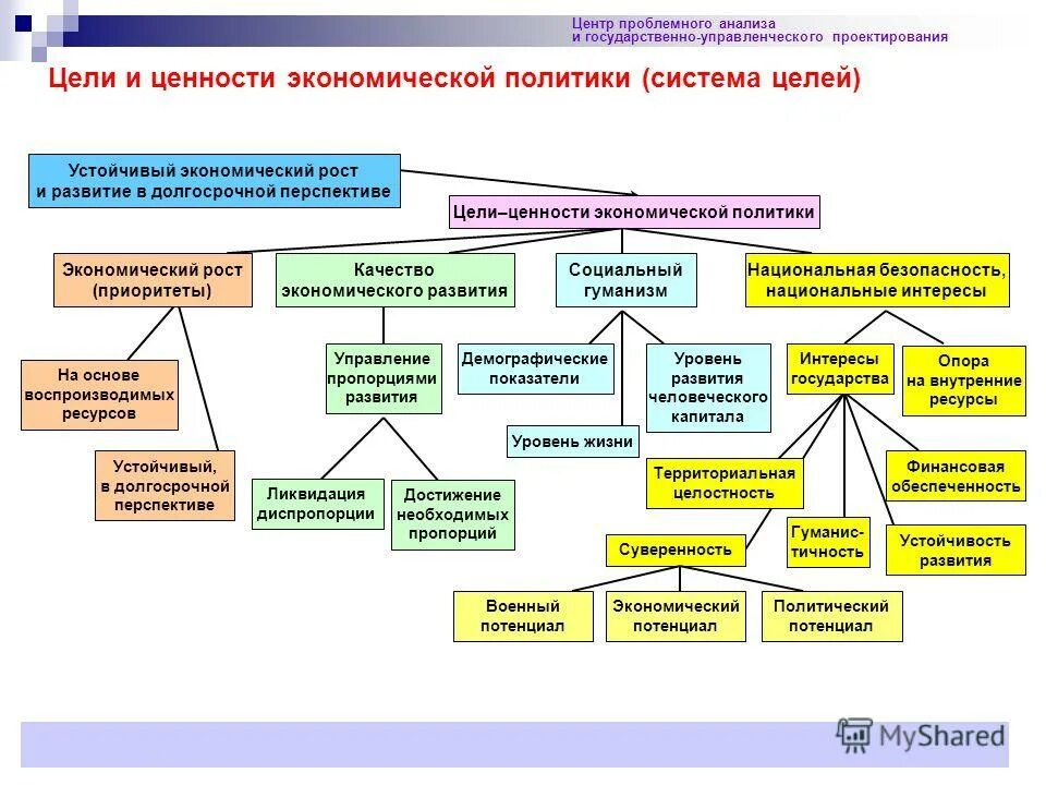 функции нервной систием. системы анализа защищенности. центры анализирующих систем. схема управления вентиляцией тепличных сооружений. объект информатизации автоматизированная система.