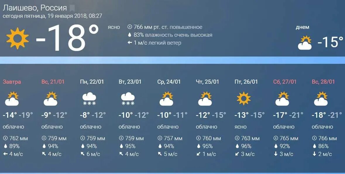 Погода в Лаишево. Погода в Лаишево на неделю. Погода Лаишево Татарстан. Погода в Лаишево сегодня. Прогноз по часам на сегодня владикавказ
