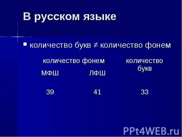 Русские согласные фонемы. Сколько фонем в русском языке. Количество фонем в русском языке. Сколько согласных фонем в русском. Фонма в русском языке.