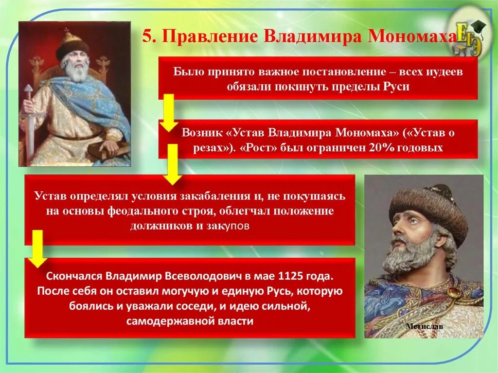 Правление Владимира Всеволодовича Мономаха. Правление Владимира 2 Мономаха. Правление Владимира Мономаха 6 класс.