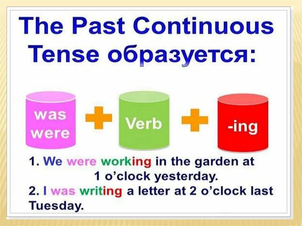 Past continuous tense form. Прошедшее время в английском past Continuous. Past Continuous схема. Паст КОНТИНИВ английском. Past Continuous схема образования.