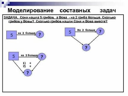 Решение сложных задач c