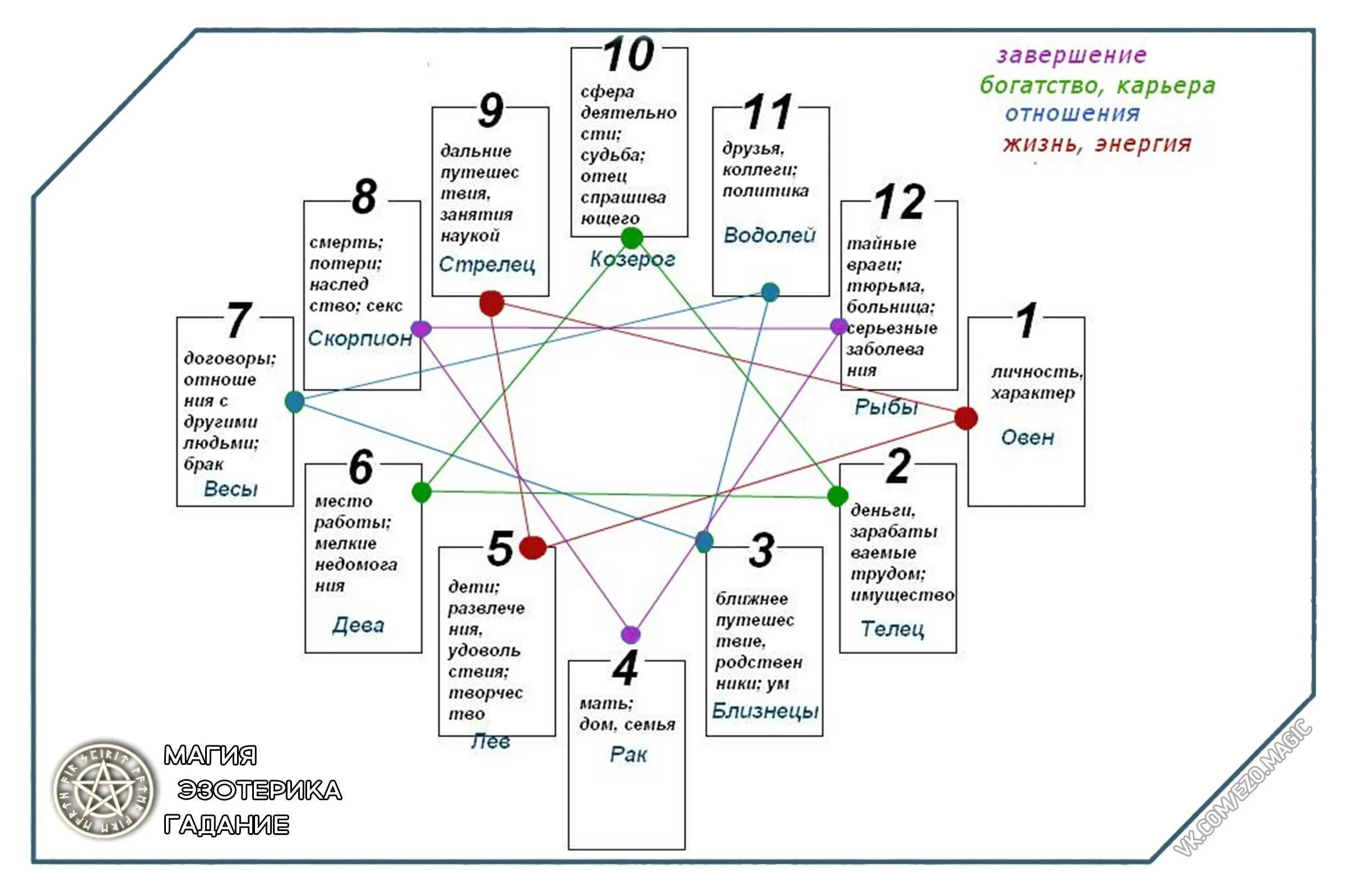 Полная карта по дате рождения. Матрица судьбы по Таро расшифровка. Таро нумерология матрица судьбы. Матрица судьбы Таро схема. Расшифровка матрицы судьбы матрице судьбы.