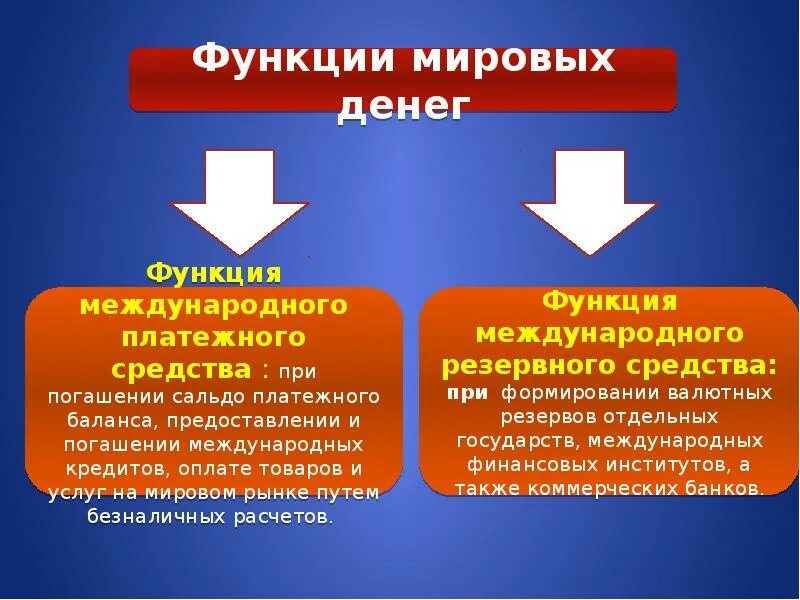 Функции международных денег. Роль мировых денег. функция мировых денег. мировые деньги особенности реализации. формы мировых денег.