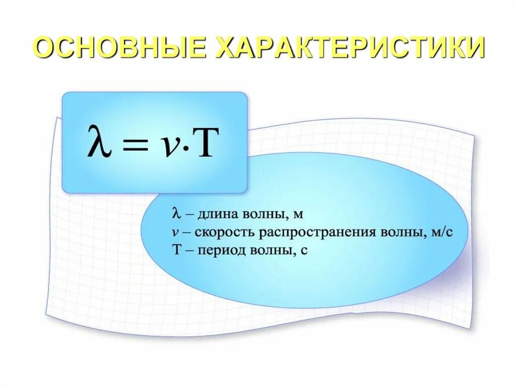 Длина волны электромагнитных волн формула. Длина электромагнитной волны формула. Частота электромагнитной волны формула. Физика 9 класс длина волны скорость распространения волн. Как изменяются длина волны частота и скорость