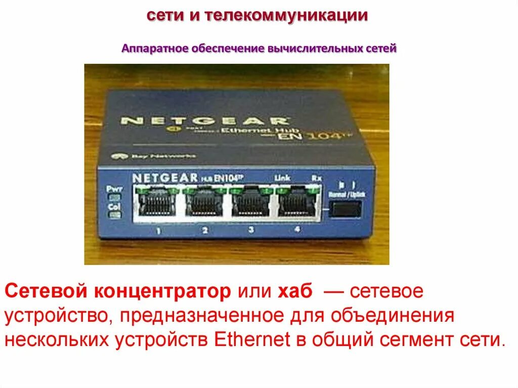 Обзор сетевых устройств