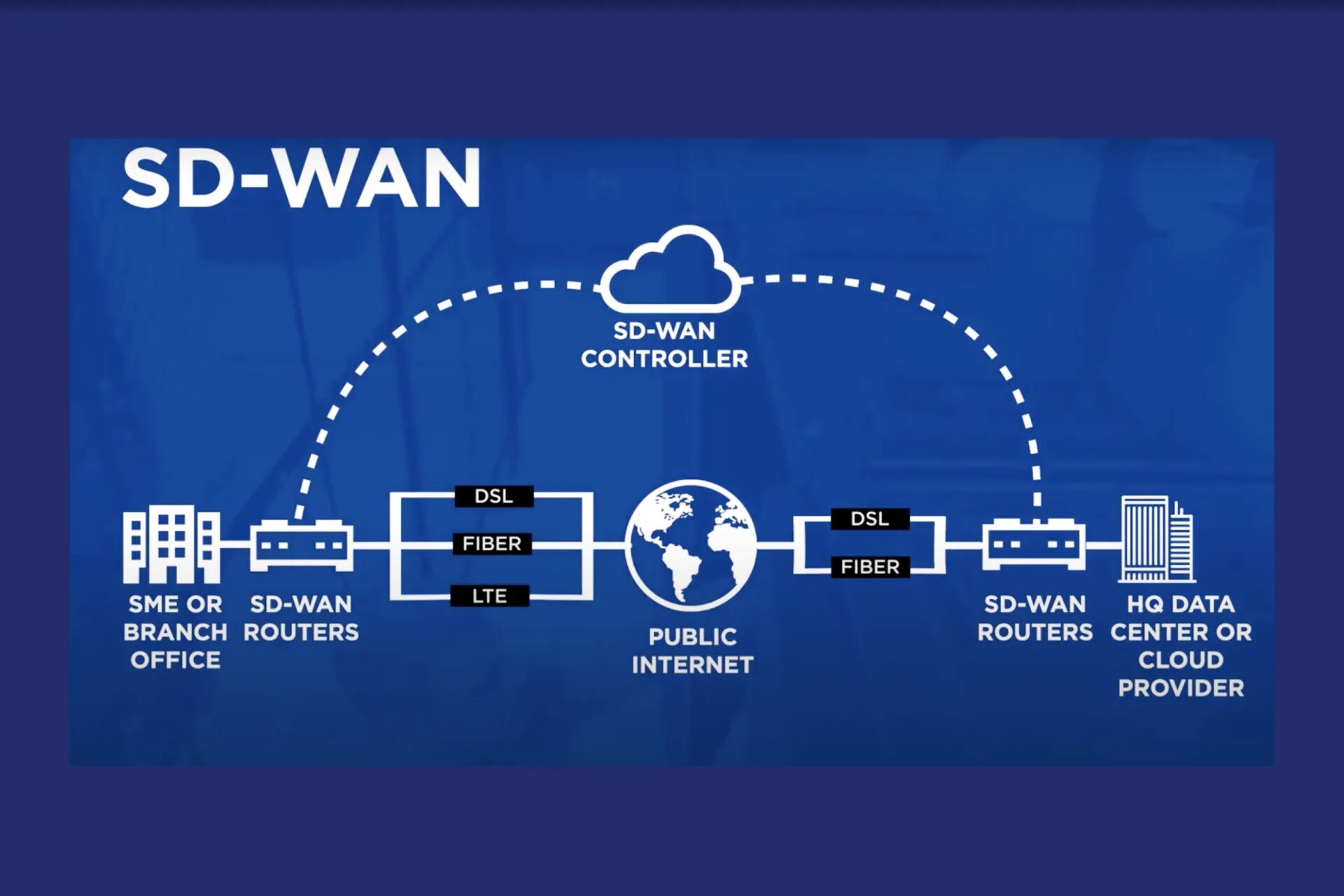 Wide area. Wan сеть. Глобальная сеть (Wan). Широкополосные сети (Wan). Wan (wide area Network).