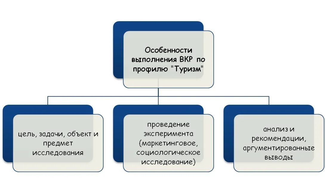 Институт университет академия. Университет это определение. В чем отличие института от университета. Иерархия академия университет. Чем отличается академия от института.