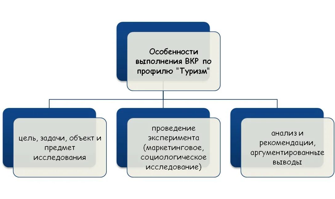 Чем отличается высокая. Чем отличается институт от университета. Институт Академия университет. Чем отличается Академия от университета и института. Разница между институтом и университетом.