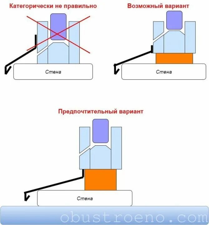 Насколько должен выступать. Как правильно установить отлив. Отлив оконный схема монтажа. Как правильно установить отливы на пластиковые окна. Как правильно крепить отливы на пластиковые окна.