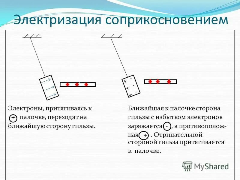 Примеры соприкосновения