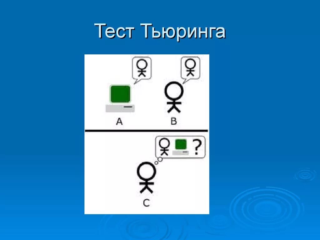 Тест Тьюринга. Эмпирический тест Тьюринга. Тест Тьюринга схема. 1950 — Тест Тьюринга.