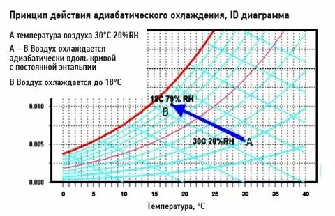 Я вышел на воздух освежиться