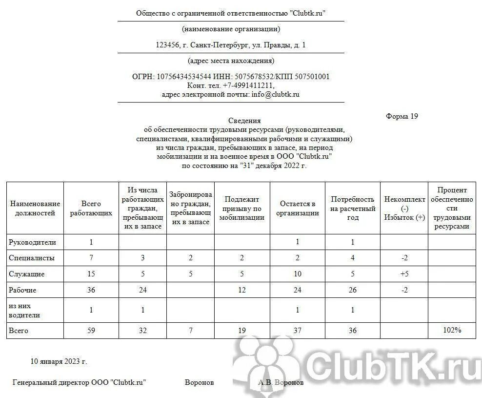 Отчет по форме 18 в военкомат. Форма 2 для военкомата. Приложение 2 для военкомата. Бланки по бронированию граждан пребывающих в запасе. Https clubtk ru forms