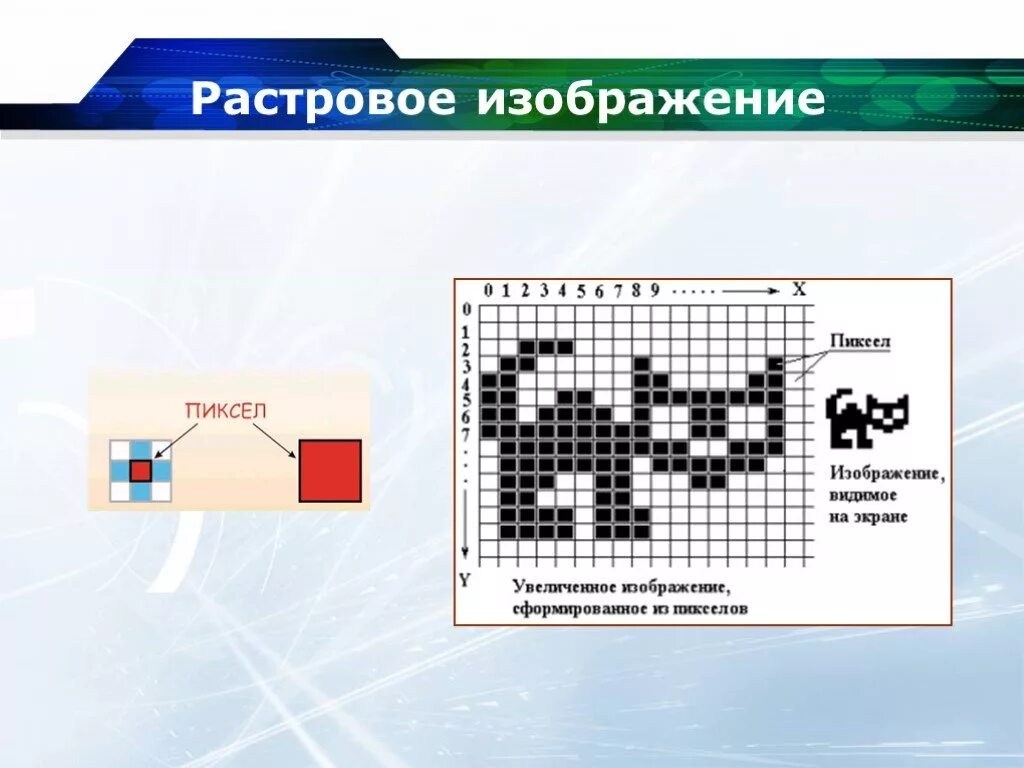 Растровый рисунок. Растровая картинка. Растровое изображение это в информатике. Разрешающая способность растрового изображения. Растровая графика 10 класс информатика