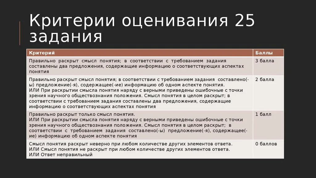 Критерии оценивания 25. Критерии оценки по обществознанию. 25 Задание ЕГЭ Обществознание. Критерии оценивания 25 задания ЕГЭ по обществознанию.