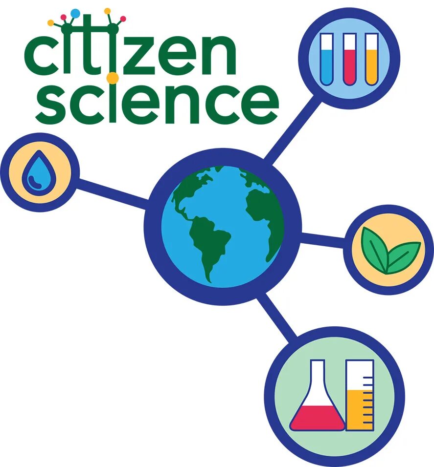 Global citizen science partnership сайт. Гражданская наука (citizen science). Гражданская наука (citizen science). Citizen science похожие проекты. Citizen science.