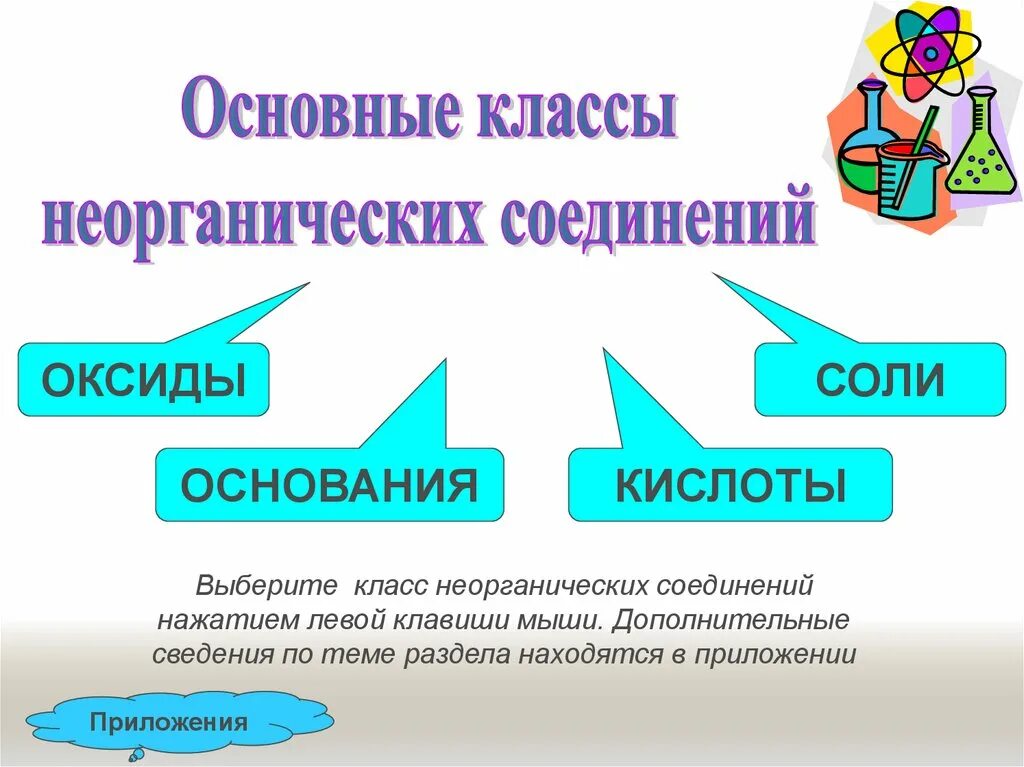 Основные классы соединений 9 класс