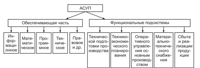 АИС налог 3. Функциональная часть АИС. Функциональная часть АИПС. Архитектура АИС налог-3. Аис часть