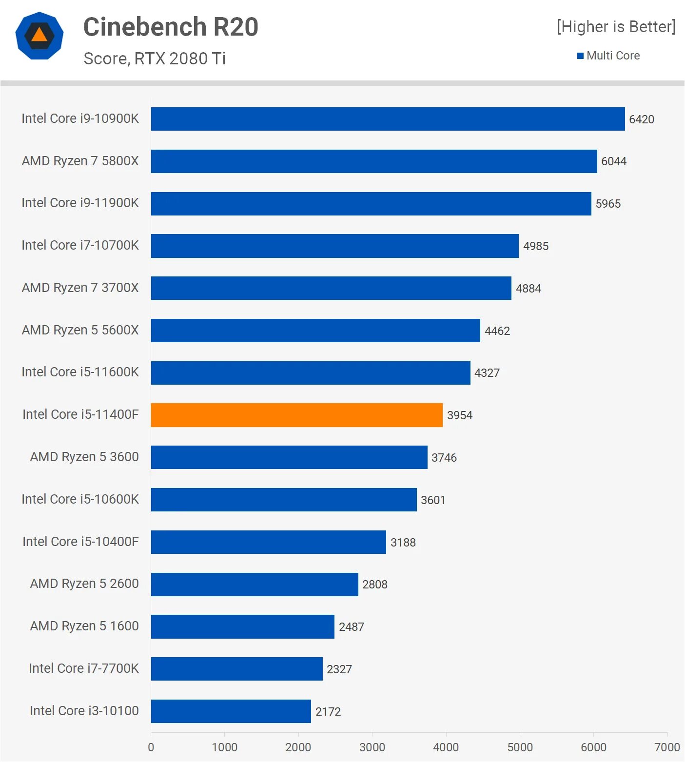 Интел 11400f. I5 11400k. Core i5 11400h. Intel Core i5-11400h характеристики. I5-11400f Cinebench r15.