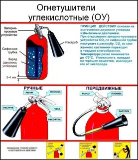 Углекислотный огнетушитель применение