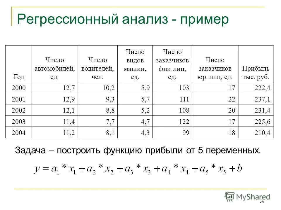 Регрессионный анализ картинка
