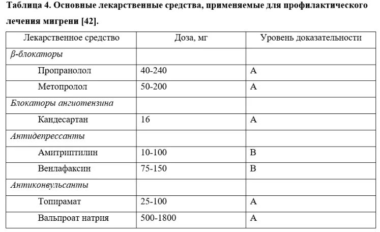 Антидепрессанты при мигрени