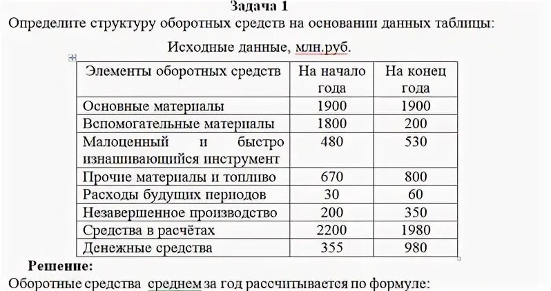 Как рассчитать структуру фондов. Определить структуру оборотных средств. расчет структуры оборотных средств. структура оборотных средств таблица. оборотные средства предприятия таблица.