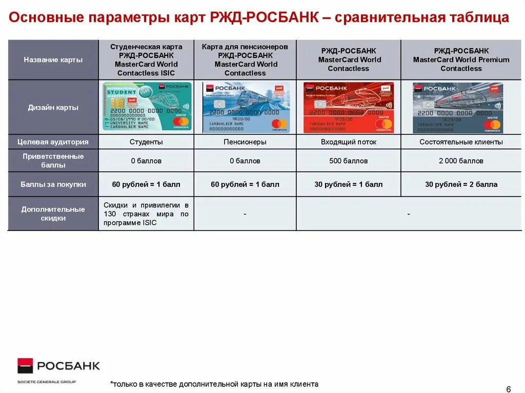 Оплата картами ржд. Росбанк таблица. Таблица РЖД. РЖД карта Росбанк. Карточка РЖД.