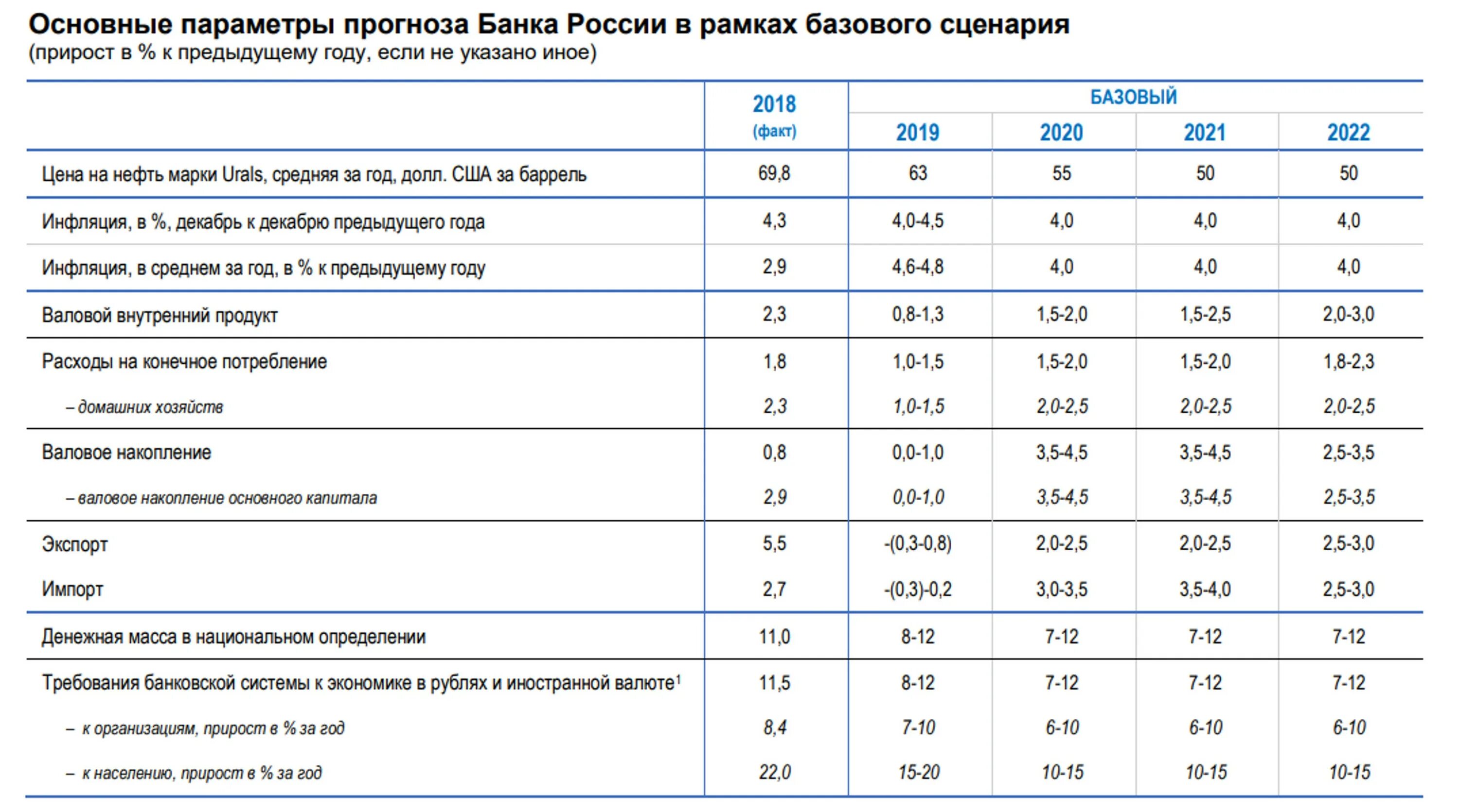 Ключевая ставка ЦБ РФ В 2020 году. Ставка ЦБ РФ 2021. Ключевая ставка ЦБ РФ 2021-2022. Ключевая ставка ЦБ РФ на 2022 год таблица.