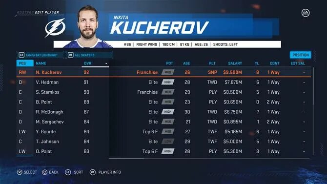 Характеристики игроков NHL. Игра НХЛ рейтинг команд. NHL 20 ps4 состав. Характеристики игрока НХЛ 22.