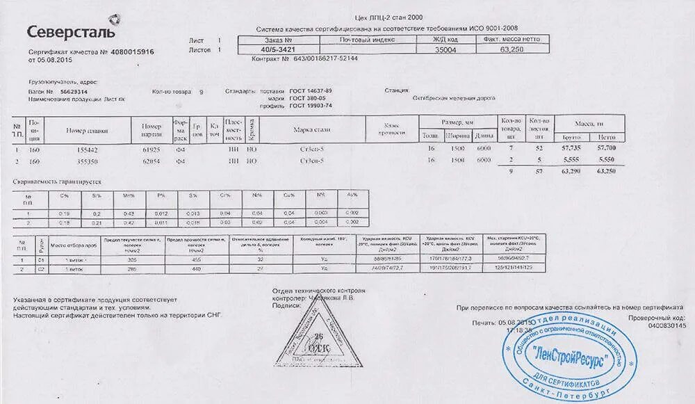 Лист г/к 20 мм сталь 09г2с сертификат. Сертификат качества на стальной лист 8х728х1020.