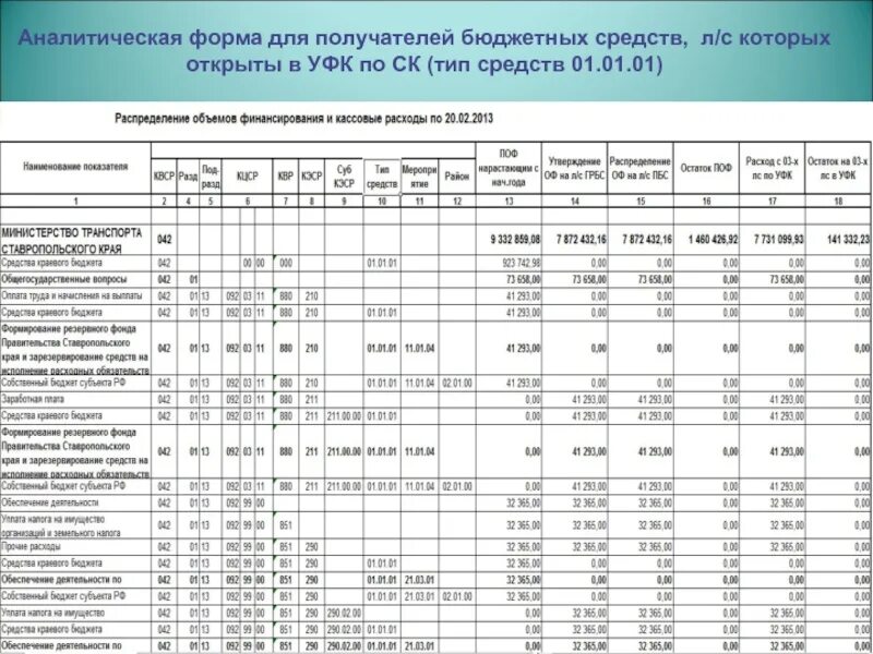 Тип средств в бюджете. Форма аналитического отчета. Составление аналитических отчетов. Аналитический отчет пример