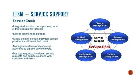 Itsm система