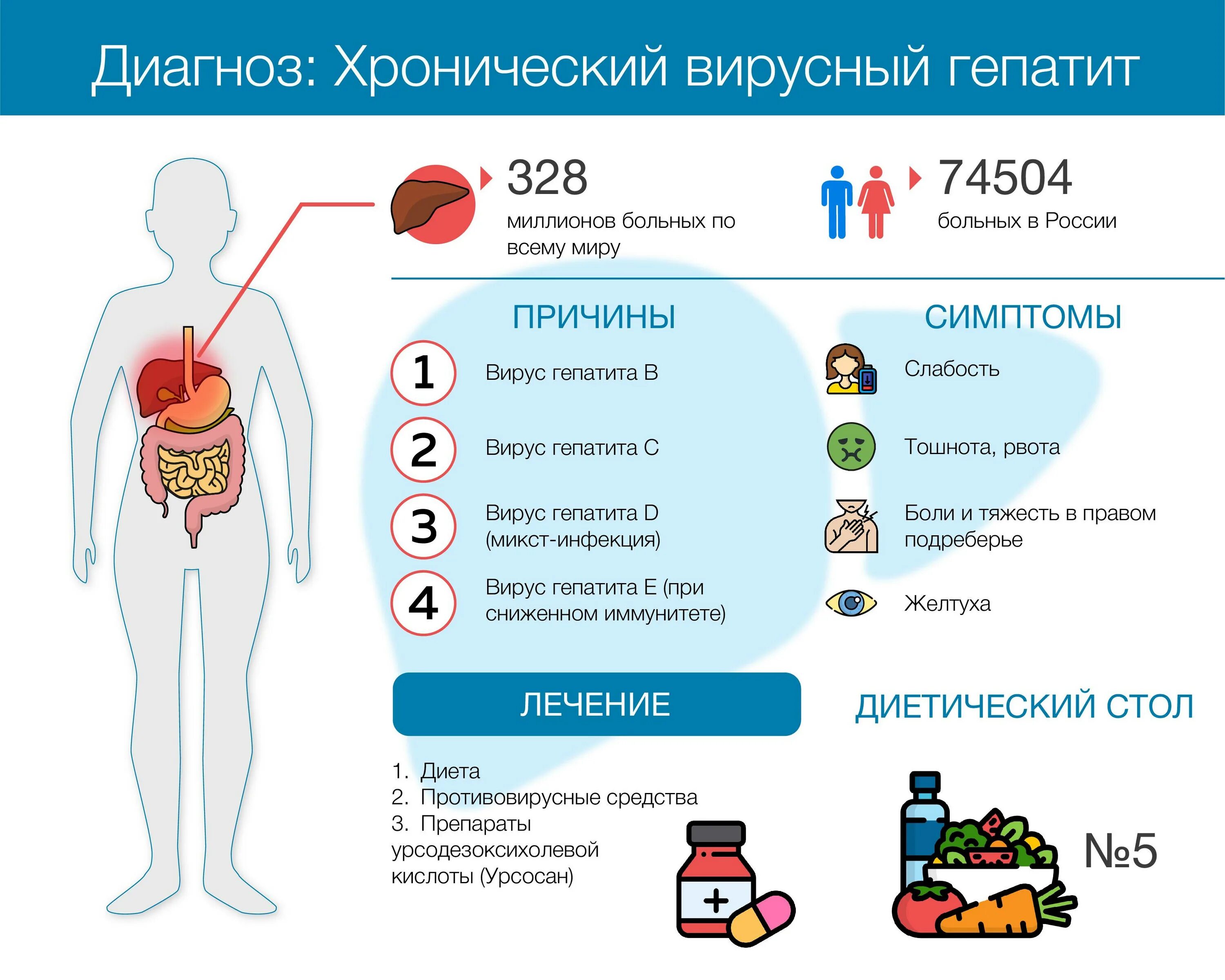 Почему боли в печени