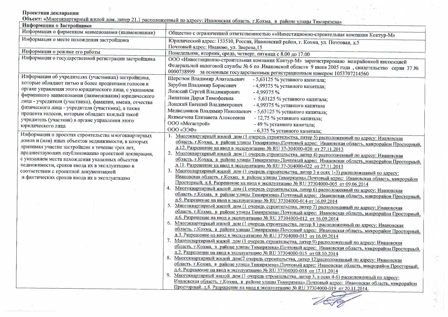 Проектная декларация. Изумруд плаза владивосток проектная декларация. Проектная декларация на строительство. Проектная декларация краснодар. Прогресс-н проектная декларация.