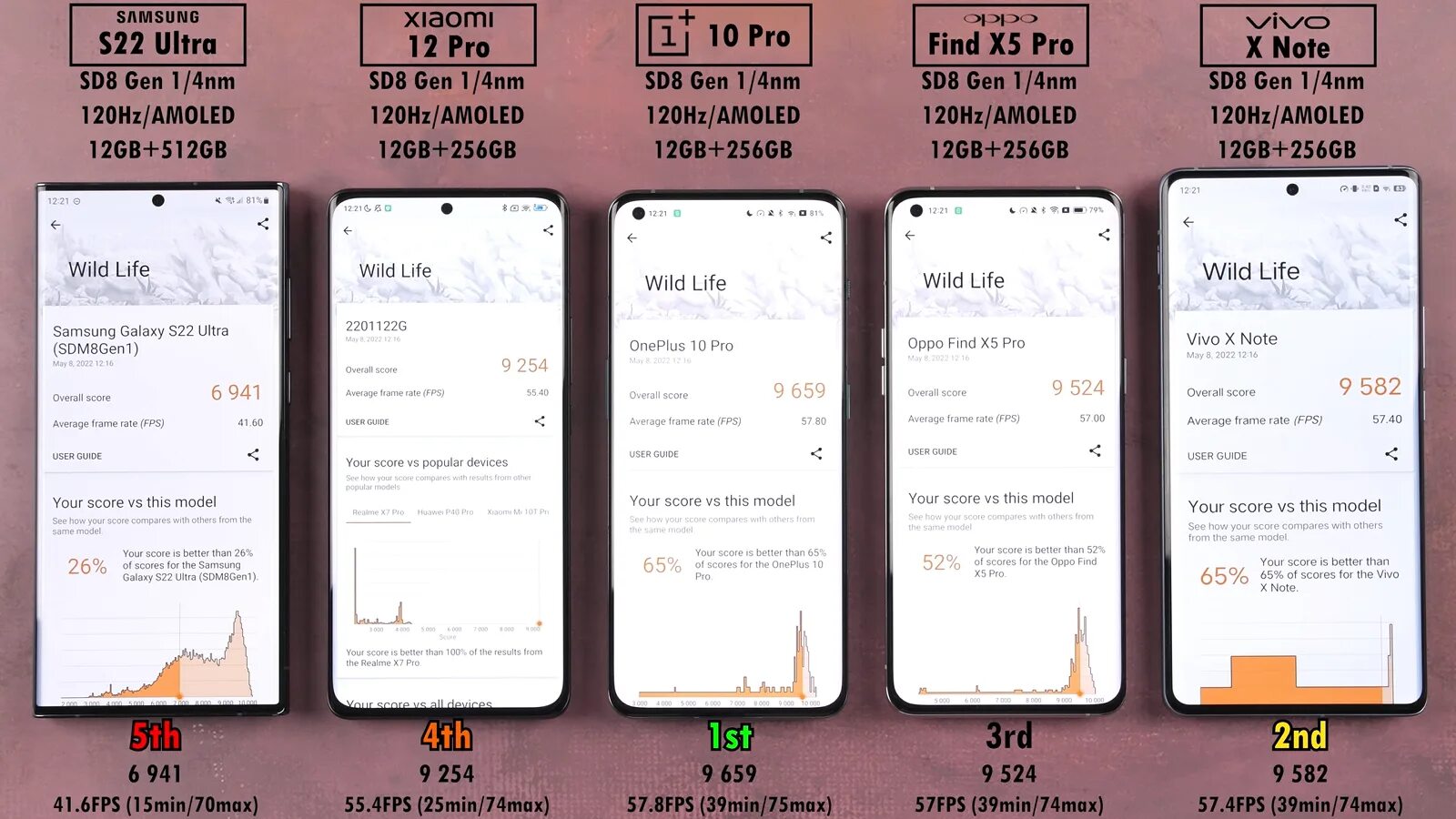 Сравнение Galaxy s22 Ultra. Самсунг s22 Ultra сравнение. Сравнение Galaxy s22 Ultra Galaxy s22. Samsung s22 сравнение. Сравнение s21 и s22