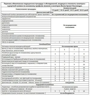 Санаторное лечение по омс как получить