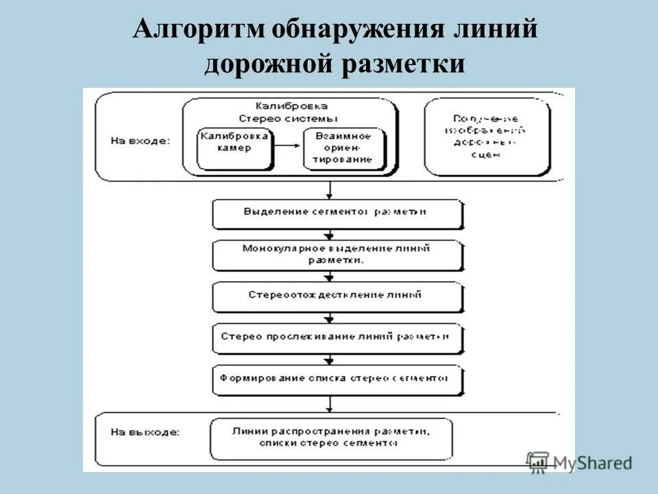 Метод распознавания образов. Алгоритм обнаружения объектов это. Алгоритм обнаружение объектов. Алгоритм распознавания объектов. Алгоритм обнаружение объектов.
