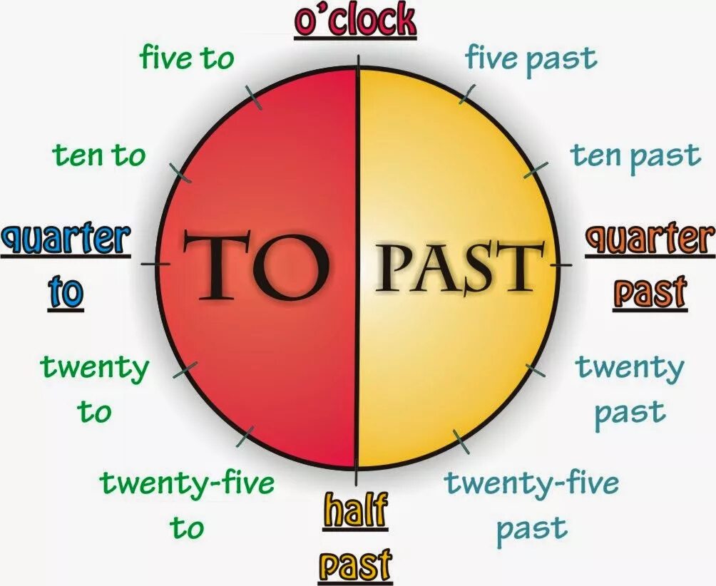 How to be scene