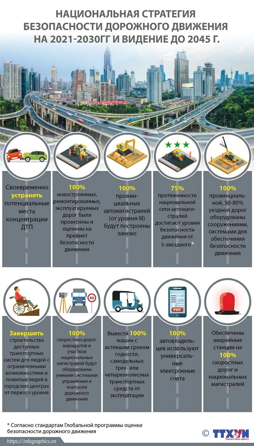 Agenda 2030. План 2021 2030. Программа развития 2020. План развития 2020. 2020-е годы 2021-2030.
