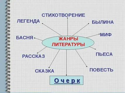 Виды рассказов в начальной школе