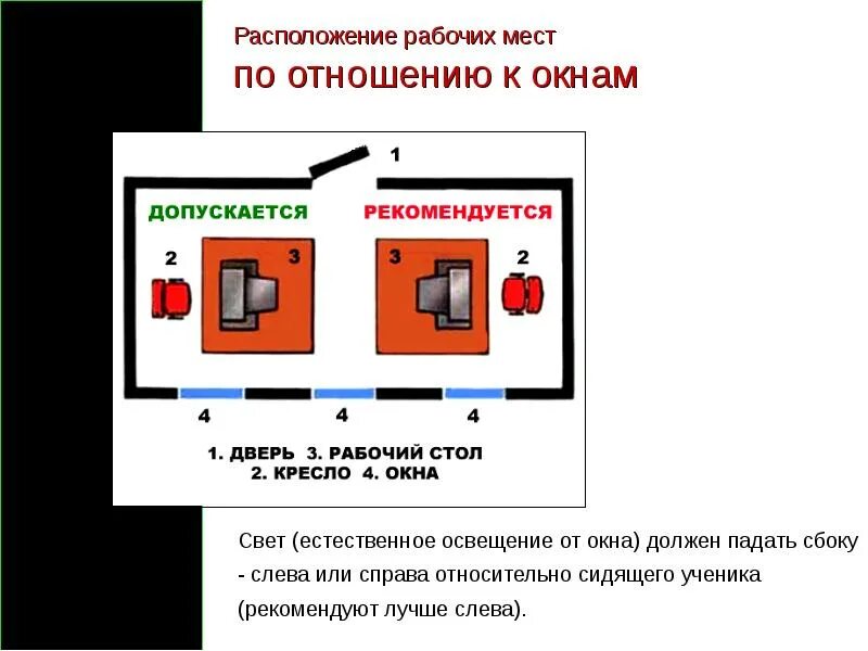 Размещение рабочих мест. Расположение рабочих мест. расположение стола относительно окна. расположение рабочего места относительно окна. правильное размещение рабочих мест.