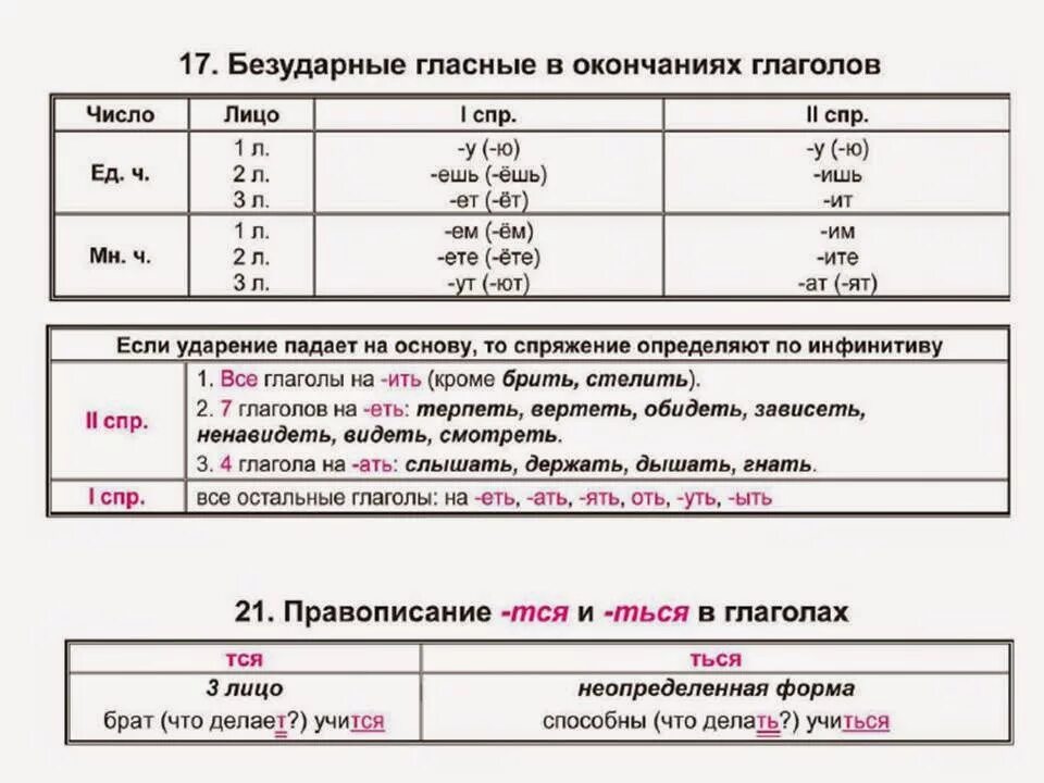 Глагол правописание безударных личных окончаний глаголов. Правописание глаголов личные окончания глаголов таблица. Правописание безударных личных окончаний глаголов 4 класс правило. Схема правописание безударных личных окончаний глаголов.