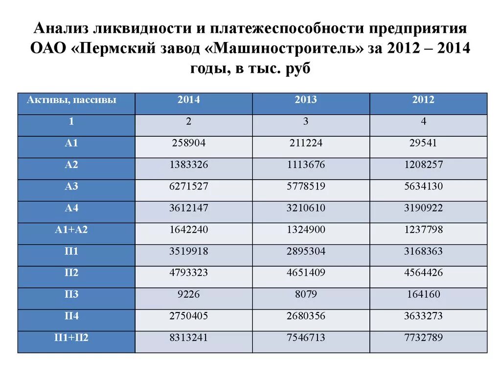 Анализ ликвидности предприятия курсовая
