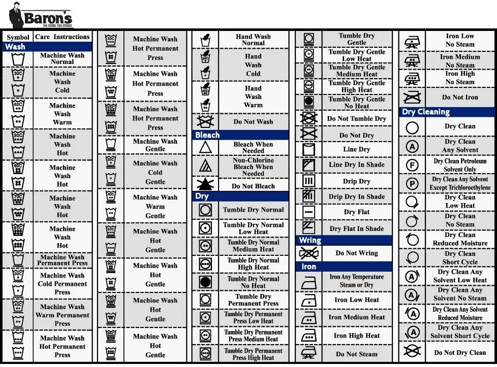 Do not dry clean. Знаки стирки. Значки по стирке. Care instruction символы. Расшифровка символов по уходу.
