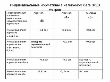 Нормативы пресса 9 класс
