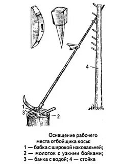 Сборка косы